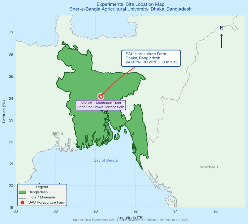 Vermicompost and early-season transplanting improve yield and profitability of Brussels sprouts (<em>Brassica oleracea</em> var. <em>gemmifera</em>) in subtropical Bangladesh 1 Figure 1. Experimental site and location.