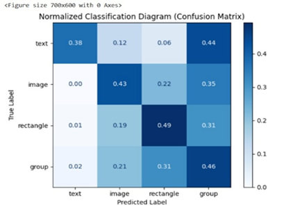 Figure 14. Confusion matrix of the hybrid model.