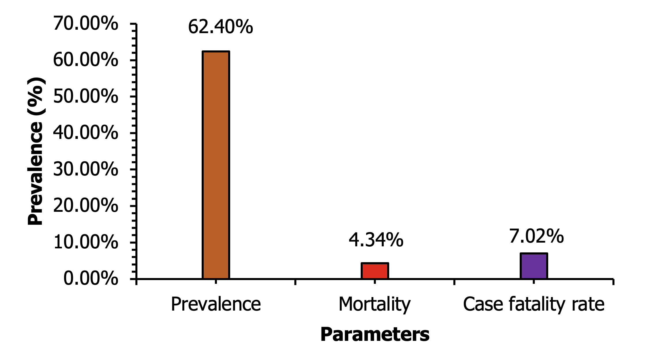 Prevalence and risk factors of Lumpy skin disease of cattle at Chakaria Upazila, Cox’s Bazar, Bangladesh 10 f2